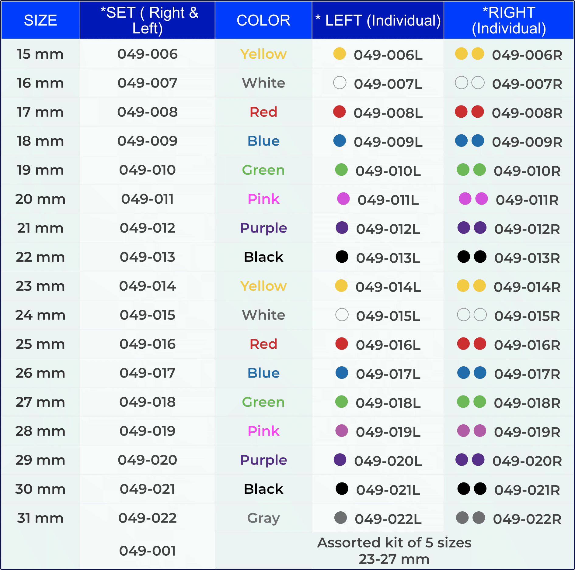 Fastrack - Class II Appliance 4 Fastrack - Class II Appliance - Image 4